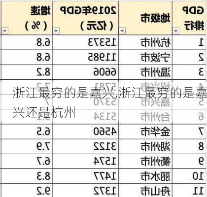 浙江最穷的是嘉兴,浙江最穷的是嘉兴还是杭州