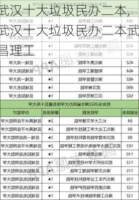 武汉十大垃圾民办二本,武汉十大垃圾民办二本武昌理工