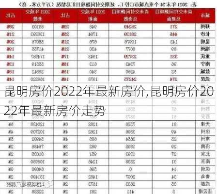 昆明房价2022年最新房价,昆明房价2022年最新房价走势