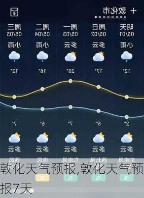 敦化天气预报,敦化天气预报7天