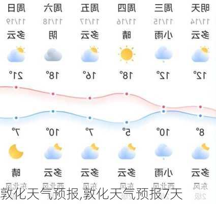 敦化天气预报,敦化天气预报7天