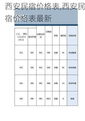 西安民宿价格表,西安民宿价格表最新