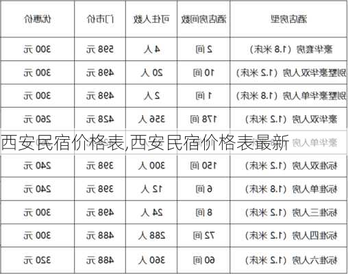 西安民宿价格表,西安民宿价格表最新