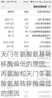 天门冬氨酸氨基转移酶偏低的原因,丙氨酸和天门冬氨酸氨基转移酶偏低的原因