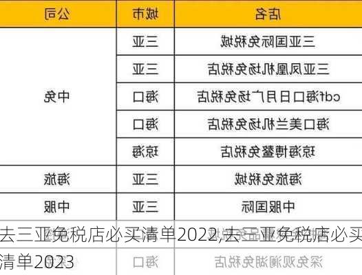 去三亚免税店必买清单2022,去三亚免税店必买清单2023