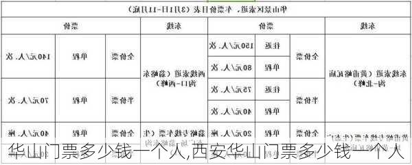 华山门票多少钱一个人,西安华山门票多少钱一个人