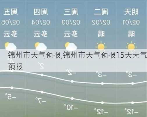 锦州市天气预报,锦州市天气预报15天天气预报