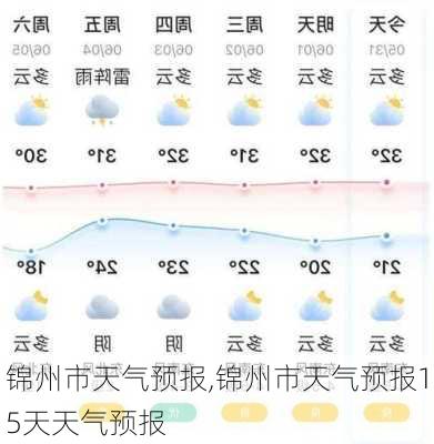 锦州市天气预报,锦州市天气预报15天天气预报