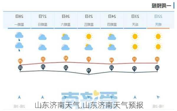 山东济南天气,山东济南天气预报