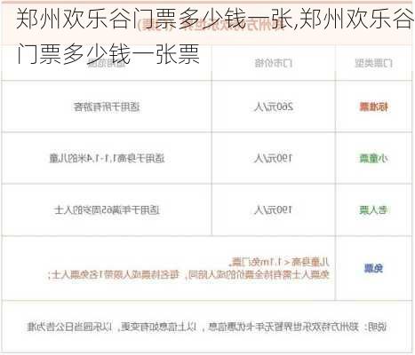 郑州欢乐谷门票多少钱一张,郑州欢乐谷门票多少钱一张票