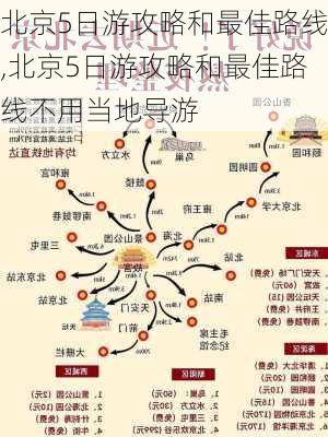 北京5日游攻略和最佳路线,北京5日游攻略和最佳路线不用当地导游