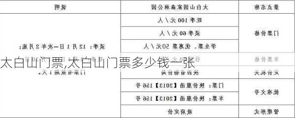 太白山门票,太白山门票多少钱一张