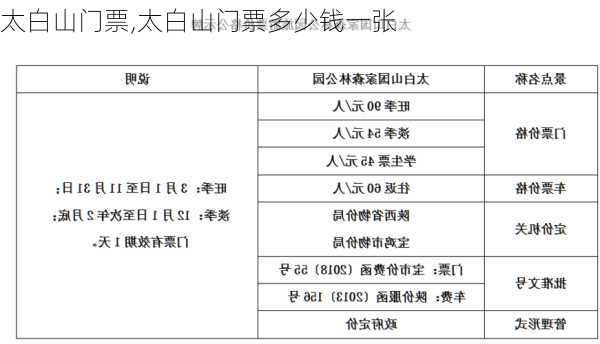 太白山门票,太白山门票多少钱一张