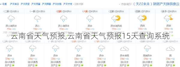 云南省天气预报,云南省天气预报15天查询系统