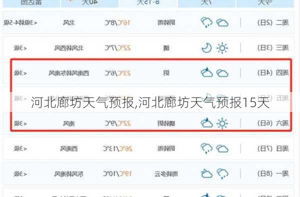 河北廊坊天气预报,河北廊坊天气预报15天