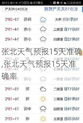 张北天气预报15天准确,张北天气预报15天准确率