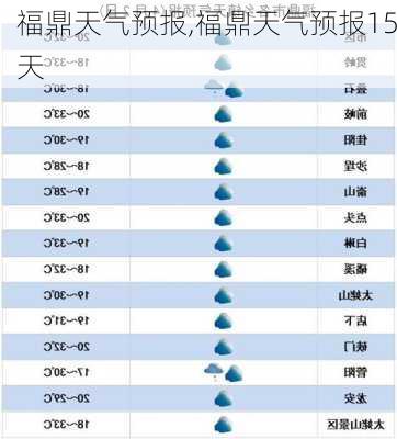 福鼎天气预报,福鼎天气预报15天