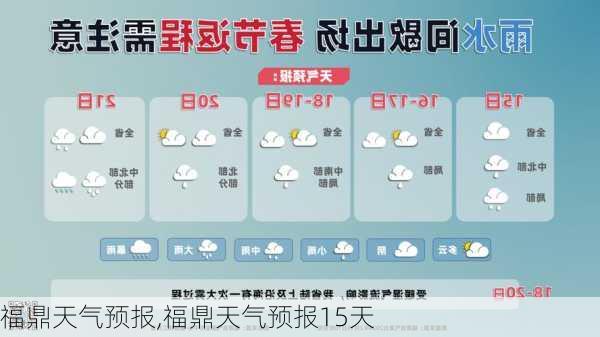 福鼎天气预报,福鼎天气预报15天