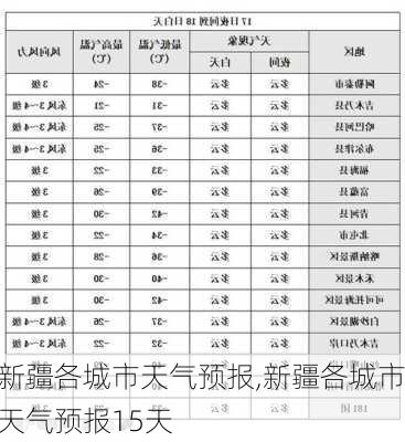 新疆各城市天气预报,新疆各城市天气预报15天