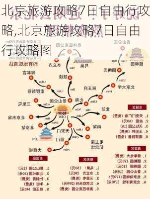 北京旅游攻略7日自由行攻略,北京旅游攻略7日自由行攻略图