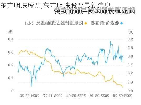 东方明珠股票,东方明珠股票最新消息