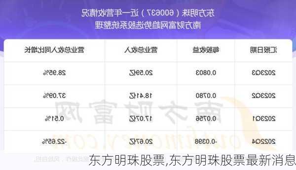 东方明珠股票,东方明珠股票最新消息