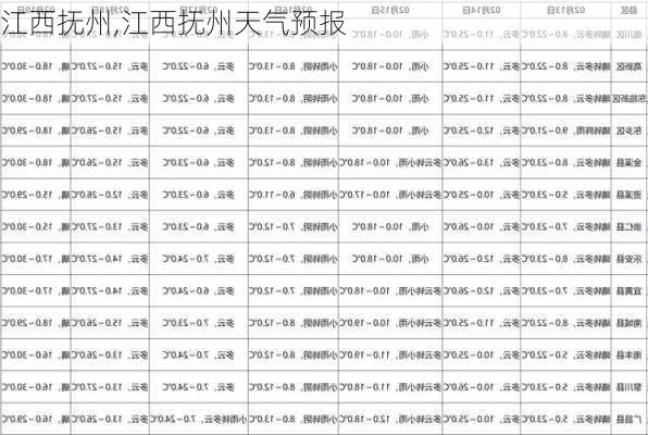 江西抚州,江西抚州天气预报