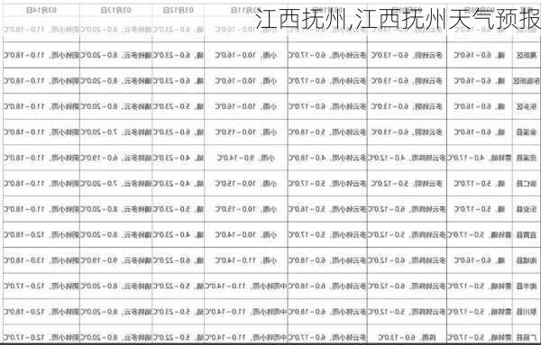 江西抚州,江西抚州天气预报