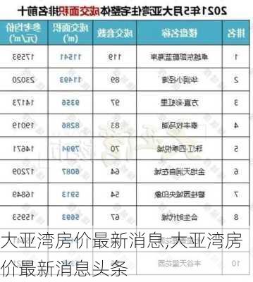 大亚湾房价最新消息,大亚湾房价最新消息头条