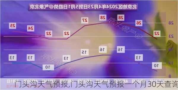 门头沟天气预报,门头沟天气预报一个月30天查询