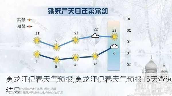 黑龙江伊春天气预报,黑龙江伊春天气预报15天查询结果