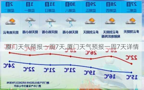 厦门天气预报一周7天,厦门天气预报一周7天详情