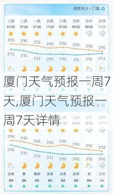 厦门天气预报一周7天,厦门天气预报一周7天详情