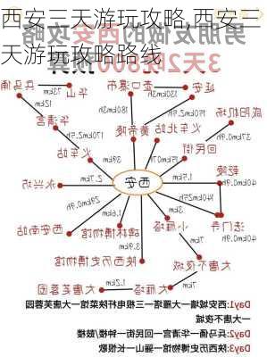 西安三天游玩攻略,西安三天游玩攻略路线