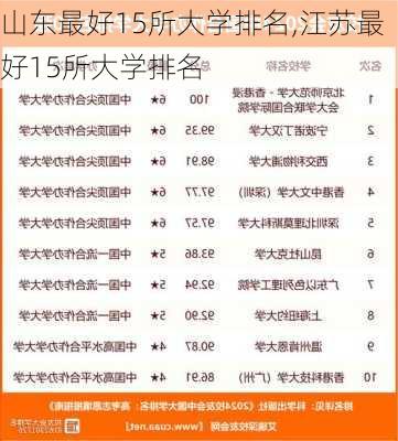 山东最好15所大学排名,江苏最好15所大学排名