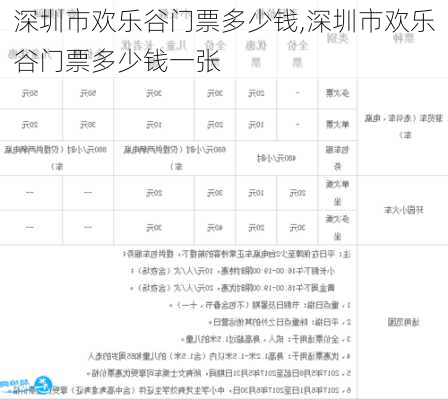 深圳市欢乐谷门票多少钱,深圳市欢乐谷门票多少钱一张