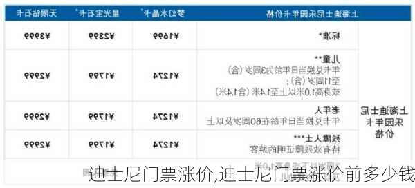 迪士尼门票涨价,迪士尼门票涨价前多少钱