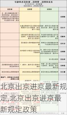 北京出京进京最新规定,北京出京进京最新规定政策