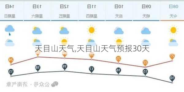 天目山天气,天目山天气预报30天