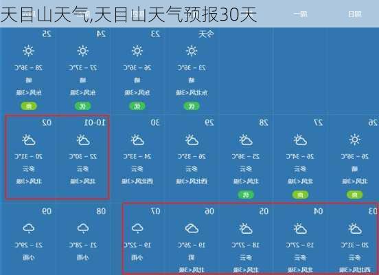 天目山天气,天目山天气预报30天