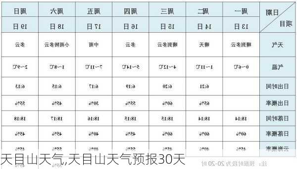 天目山天气,天目山天气预报30天