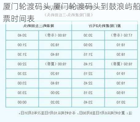 厦门轮渡码头,厦门轮渡码头到鼓浪屿船票时间表