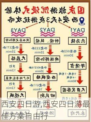 西安四日游,西安四日游最佳方案自由行