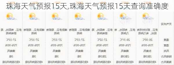 珠海天气预报15天,珠海天气预报15天查询准确度