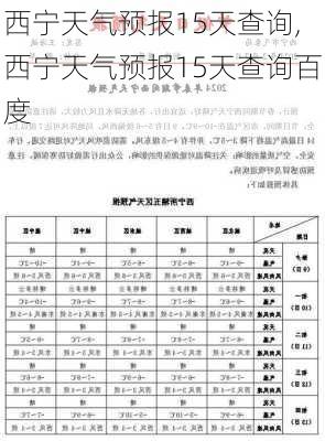 西宁天气预报15天查询,西宁天气预报15天查询百度