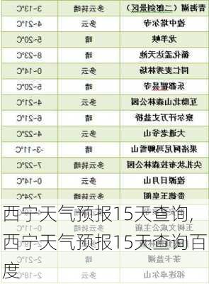 西宁天气预报15天查询,西宁天气预报15天查询百度