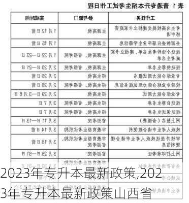 2023年专升本最新政策,2023年专升本最新政策山西省