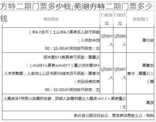 方特二期门票多少钱,芜湖方特二期门票多少钱