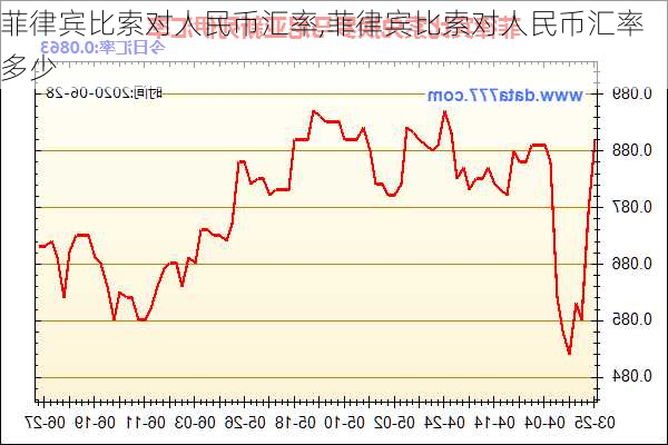 菲律宾比索对人民币汇率,菲律宾比索对人民币汇率多少