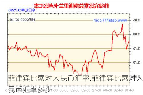 菲律宾比索对人民币汇率,菲律宾比索对人民币汇率多少